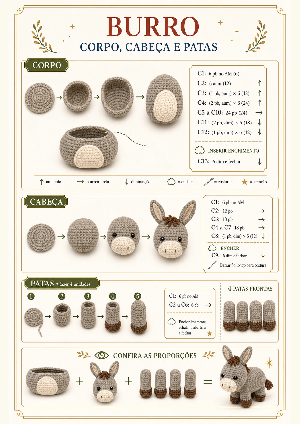 Página do projeto do burro com corpo, cabeça e patas