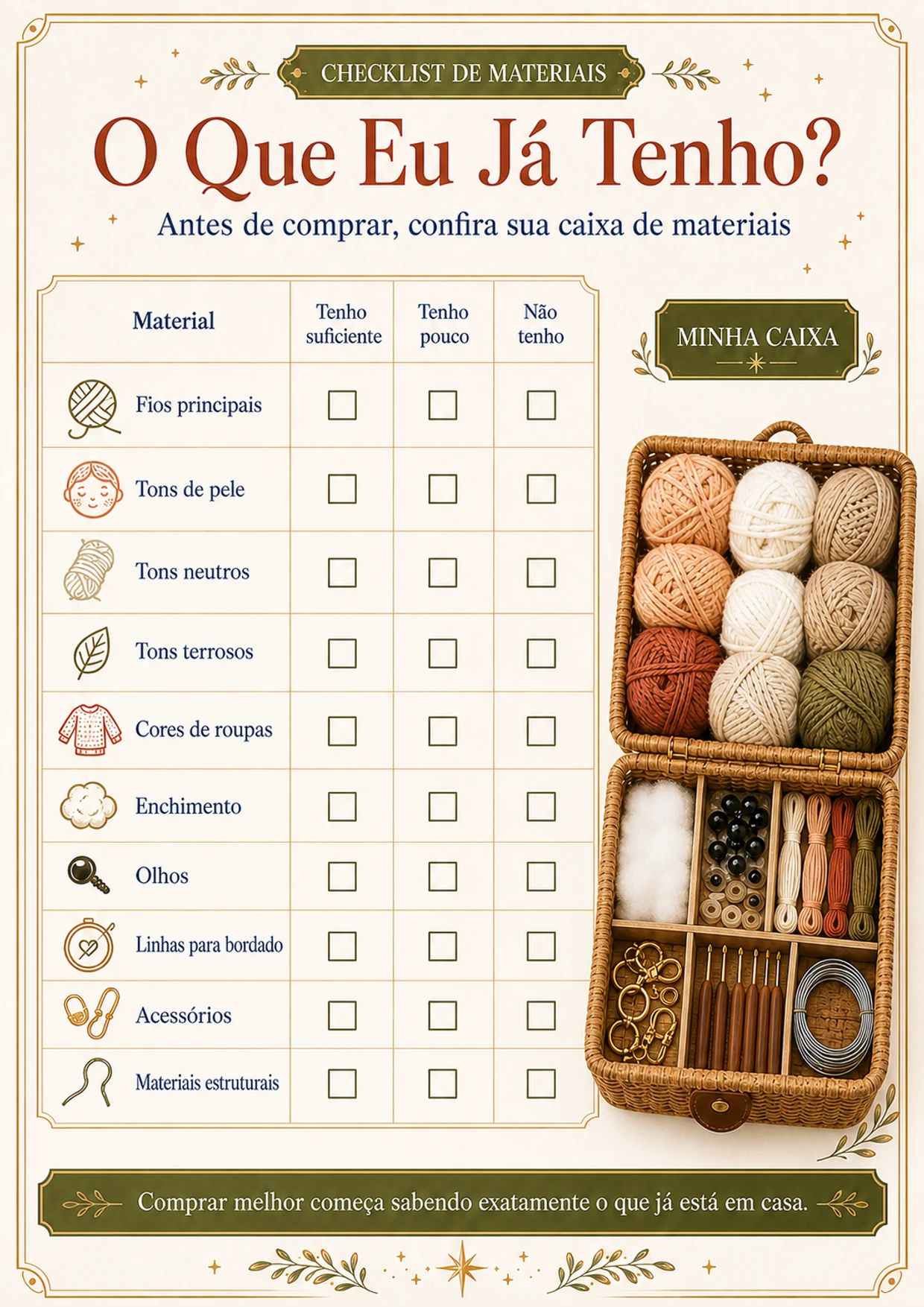 Checklist visual dos materiais disponíveis